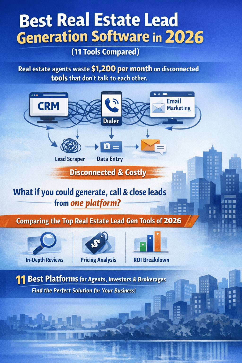 Real Estate Lead Generation Software 2026 | Best Tools Compared